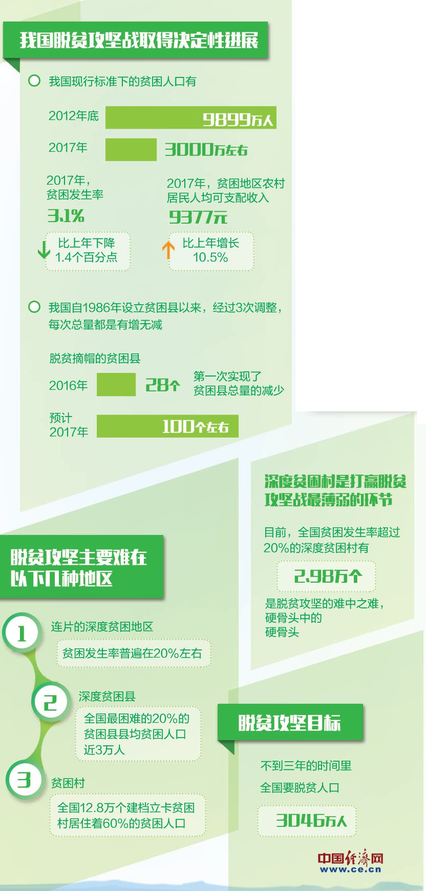 代表委员建言如何打好精准脱贫攻坚:全力以赴精准脱贫 代表委员建言如何打好精准脱贫攻坚:全力以赴精准脱贫