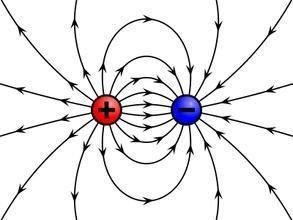 时间的特点是一维性即不可逆性,空间的特点是三维性.