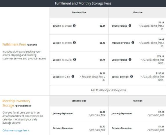如何用亚马逊费用计算器衡量卖家费用和收入?