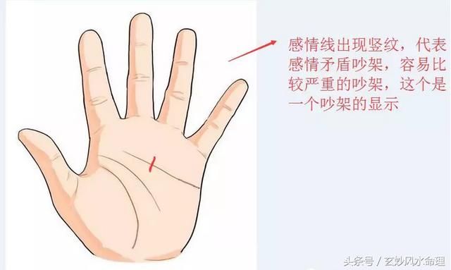 手相圖解 感情線乾貨理論 可收藏 雪花新闻 手相圖解 感情線乾貨理論 可收藏 雪花新闻
