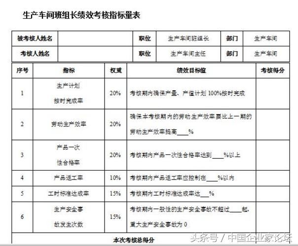 制造业员工考核表,含厂长、车间主管、班组长