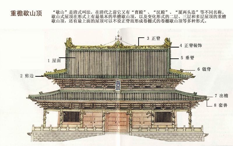 四川著名古建筑介绍图片