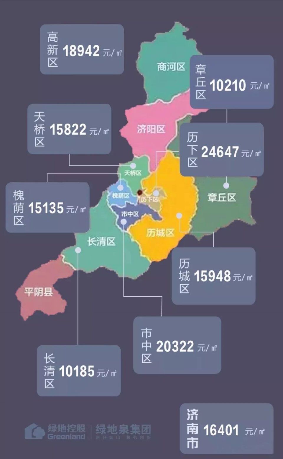 济南最新房价地图排行,你家房子涨了多少?