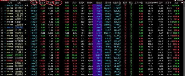 中国股市永不坑人的集合竞价,背起来,知买卖,获
