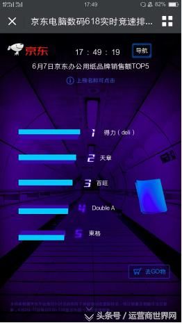 联想ThinkPad风骚问鼎京东618品牌销量榜