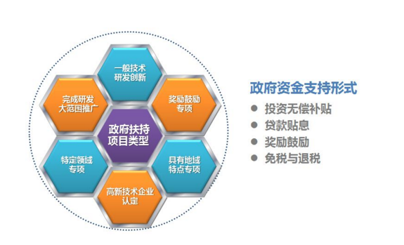 干货:各类企业申报政府补贴资金项目有哪些?