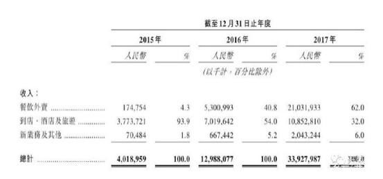 互联网创业项目美团外卖代理篇