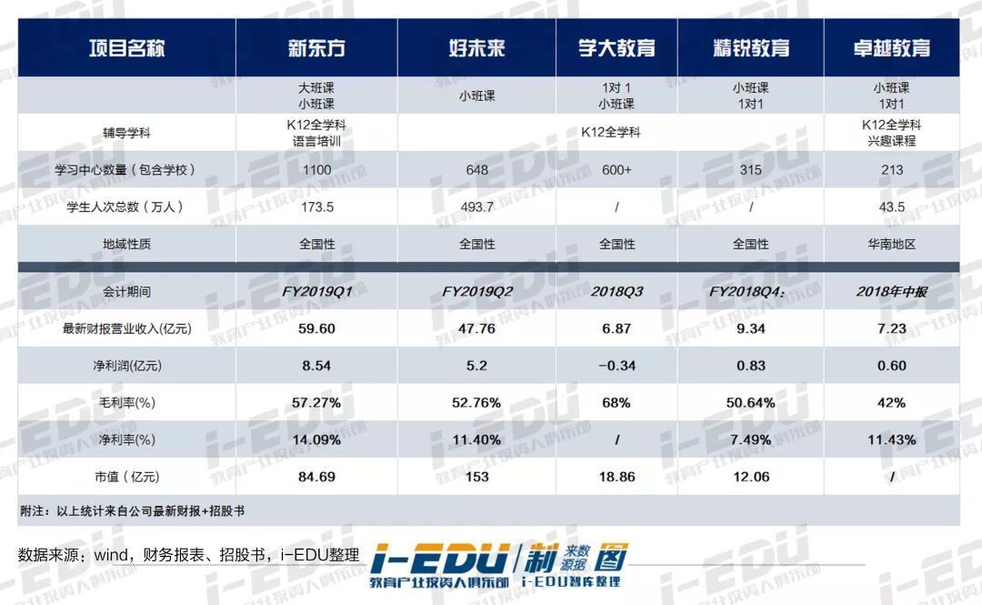 2019老郭说中国教育培训行业发展趋势及未来