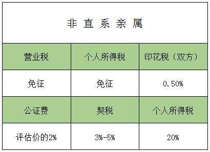你以为父母给的房子就不用花钱了?2018房产赠