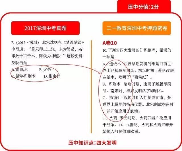 深圳命题组老师坦言:2018中考再难也无非这么