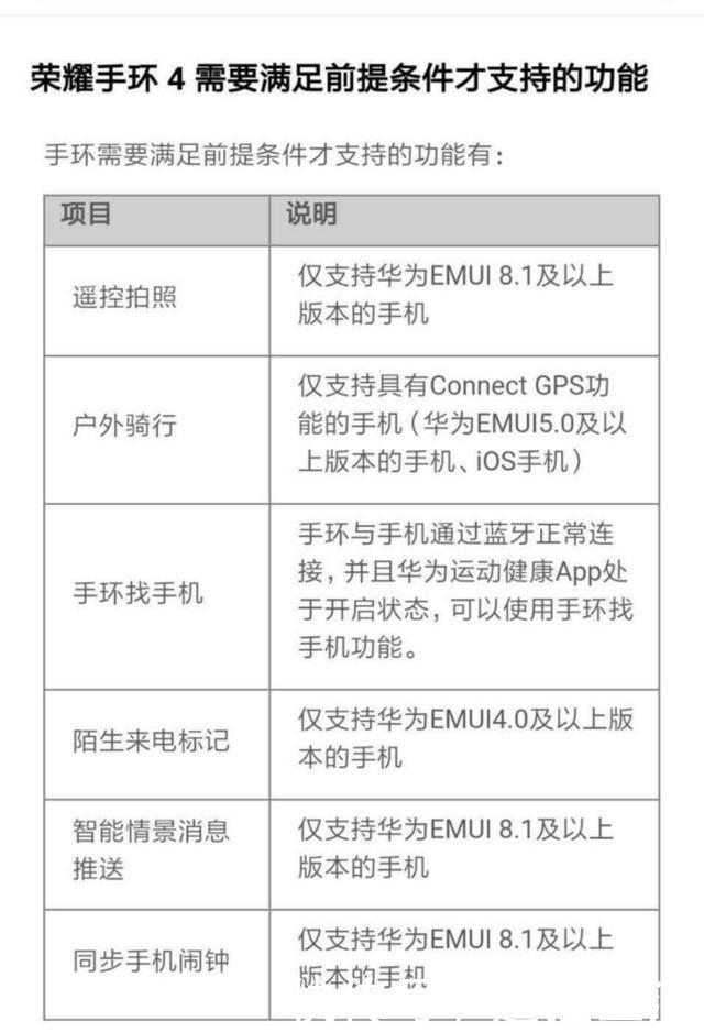 忽悠大于实际荣耀手环4NFC功能限制太多