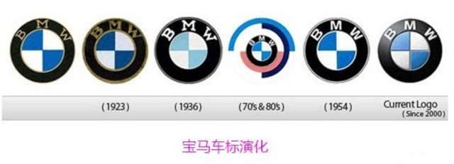 盘点知名品牌车标演变史,奔驰,宝马,奥迪以前是