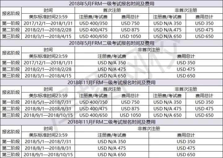 CPA报名费白菜价还嫌贵?来看国内外奢侈级