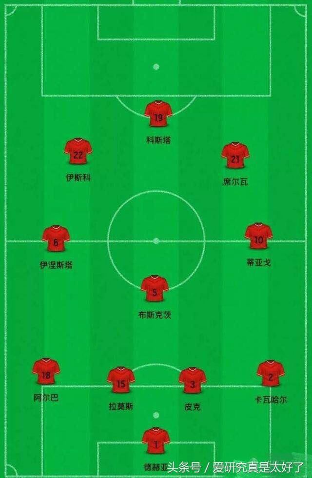 研究:世界杯 带你看球队!2018世界杯32强国家