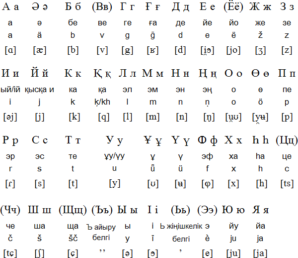 西里尔哈萨克语字母表图片