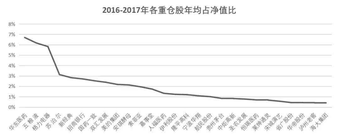 股票、基金买啥跌啥?大数据教你科学炒股