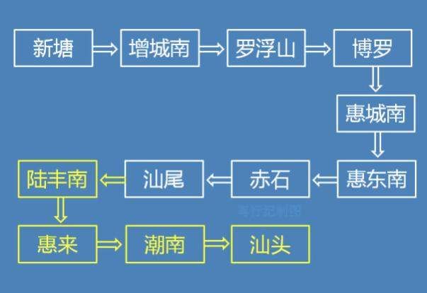 广东又一高铁年底开工,届时惠州半小时到广州