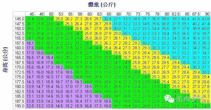 男性身体脂肪百分比