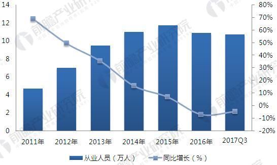 2018年小额贷款行业市场规模与发展前景分析