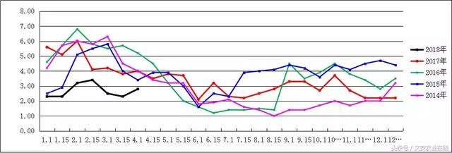 蔬菜大王谈菜价:辣椒、黄瓜、番茄、菜花、大