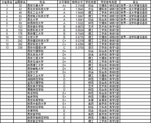 武书连中国大学西北地区教师水平排名