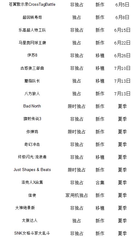 2018年Switch游戏上架时间表 任天堂后劲不足