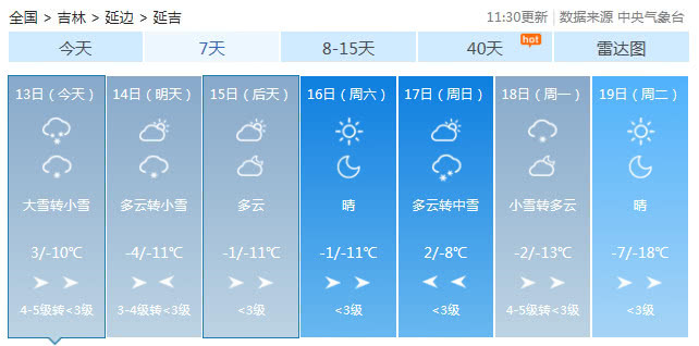 东北吉林省天气昨日突变 各地黄色预警达100多次(图12)