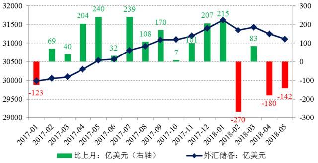 中国2023外汇储备最新数据 t017efc33bf49cb04c7.jpg?size=640x329