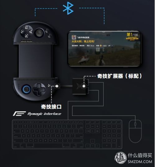 飞智Wee2,吃鸡利器?简单评测与体验分享