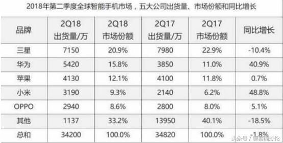 中国想领跑5G,华为举步维艰