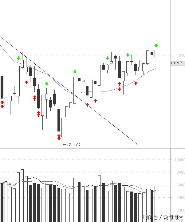 A股量化交易心理指数,网上炒股票开户怎么操作