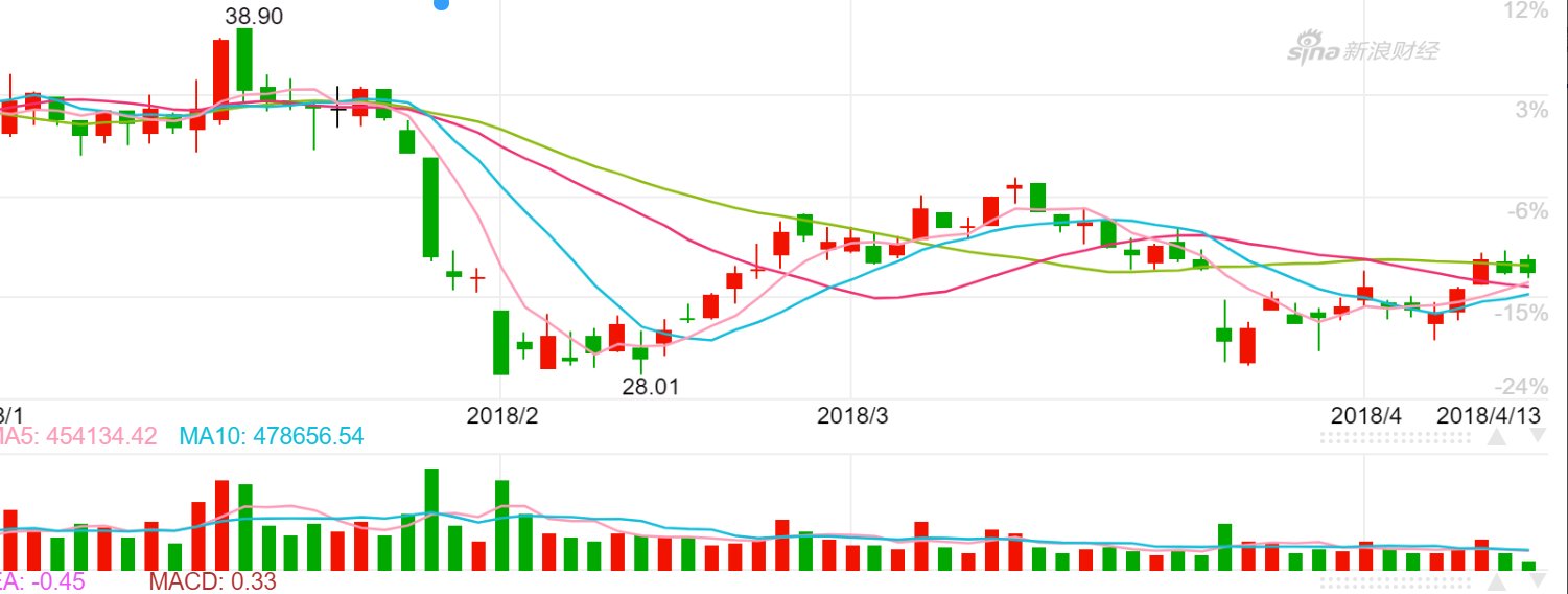 中兴通讯临停,600多只基金受影响,两家基金公