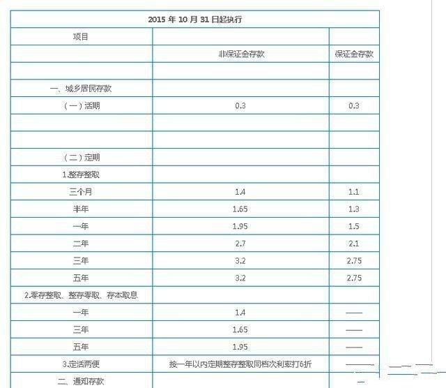 农业银行、建设银行、工商、中国银行、邮政储