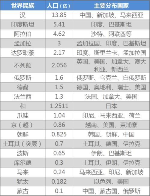 联合国世界人口前景_劳动世界的格局改变(2)