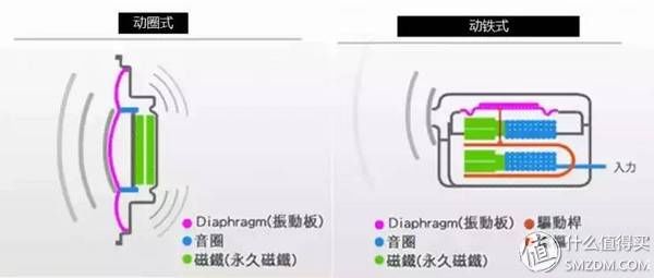 精华 酷!比苹果AirPods还酷!--Earin M-2 真无线