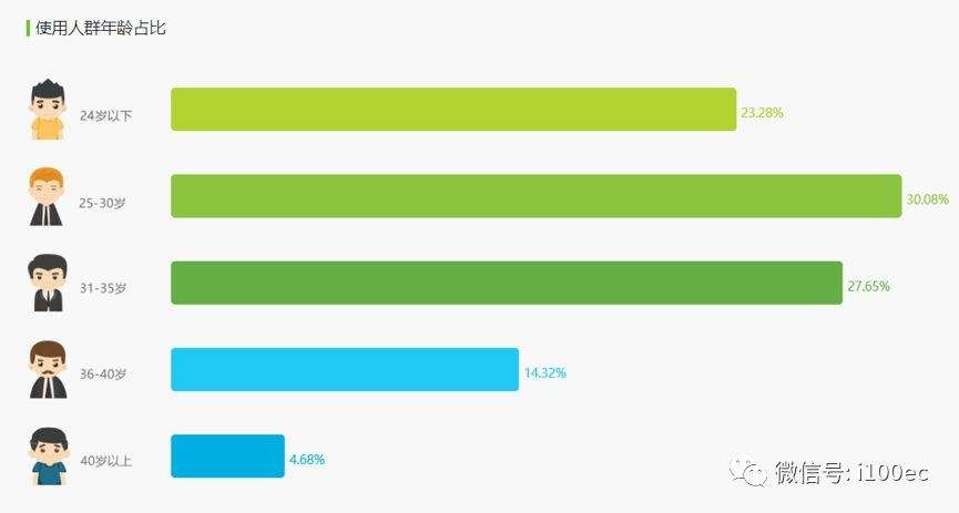 案例|拼多多:从营销手段到商业模式完成逆袭