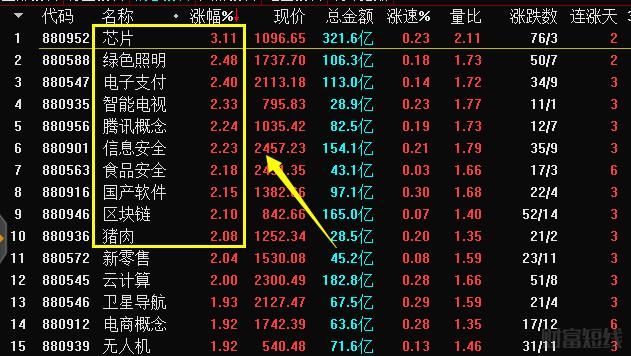 股票策略:创业板波段创新高,上证50冲高回落,重
