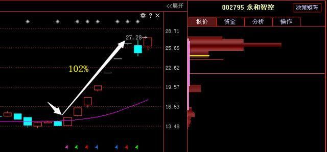 国产芯片龙头股王者回归,年报预增970%10转3