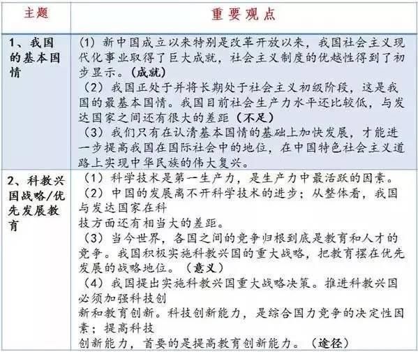 中考政治必考知识一览表!考前死磕这些,成绩