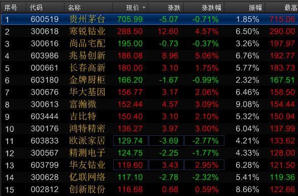 2018年a股最新高价股排名 一元股票有哪些百