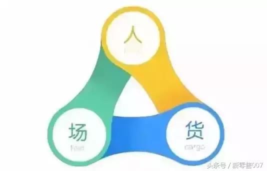 新零售|马云点燃新物流概念,何为新物流?