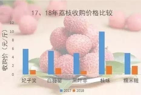 2018上半年水果集体崩盘!下半年市场又将如何