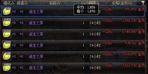 DNF:周年庆商机第一弹