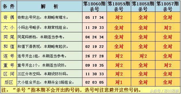 真的很厉害,继中奖4+2后上期再中3+2:大乐透1