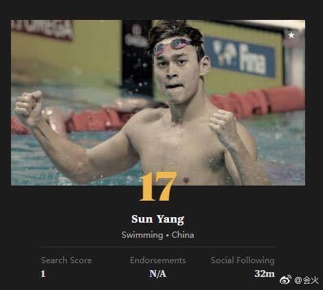 ESPN公布2018世界百大运动员名单,五位中国