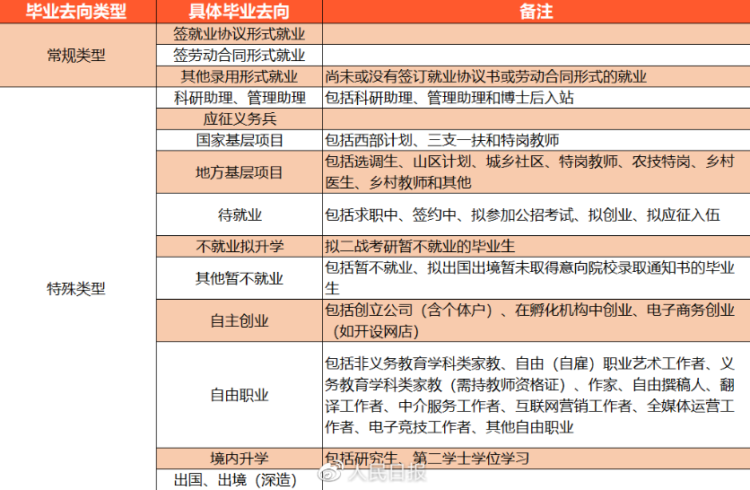@2023届毕业生：就业手续办理指南来了，这些事不能大意_北京时间