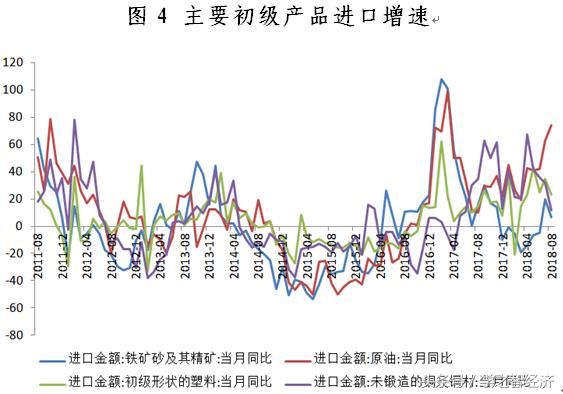 对美顺差创历史单月新高,超出全部顺差总额