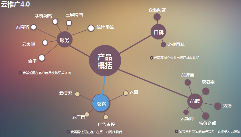 云南SEO外包上首页展示企云集本地品牌 云南SEO外包上首页展示企云集本地品牌