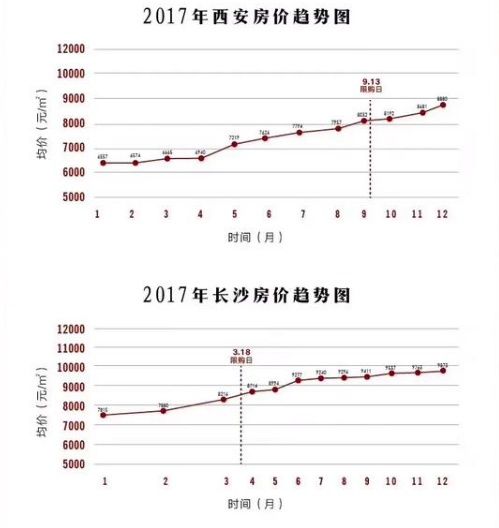 太原限购以后房价走势分析,对榆次影响也比较