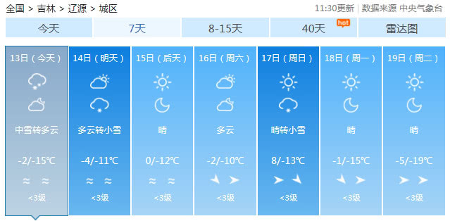 东北吉林省天气昨日突变 各地黄色预警达100多次(图8)